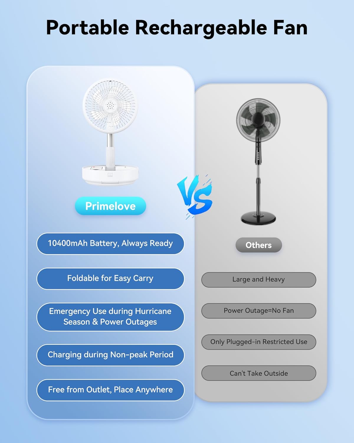 Ventilador Portátil Recargable Turbo