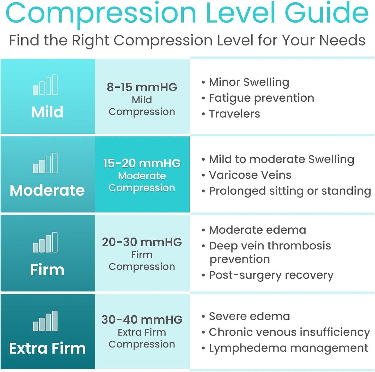 Medias de Compresión TruCompress Cómodas
