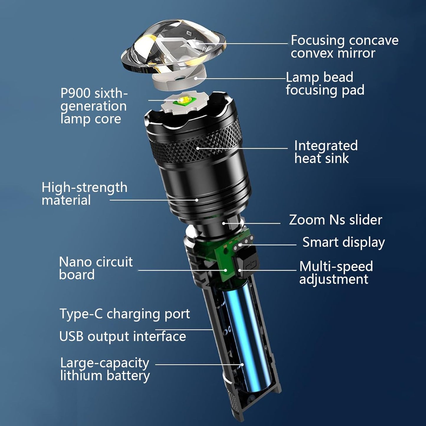 Linterna LED Zoom Ultra Brillante