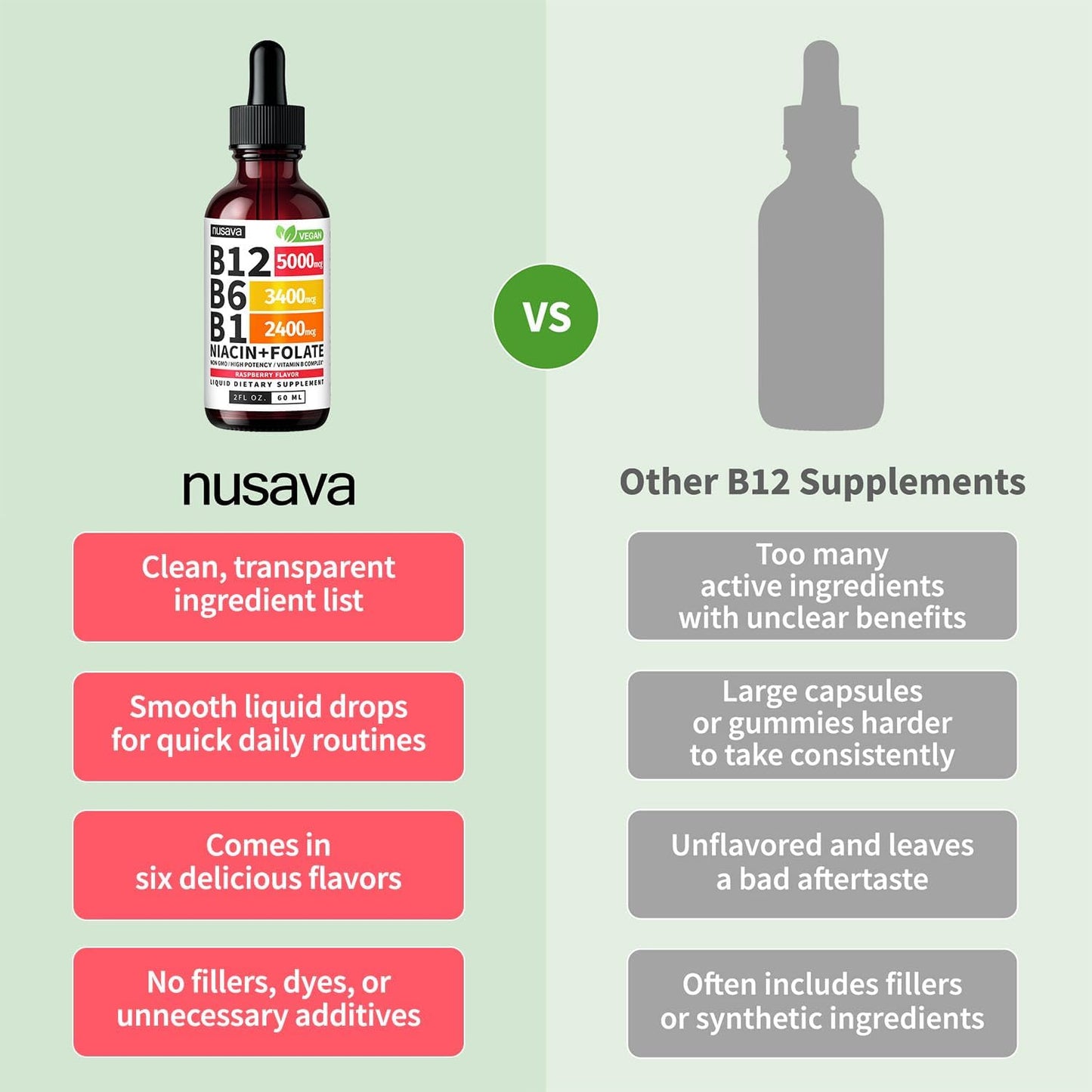 Gotas B Energía Cerebro Corazón