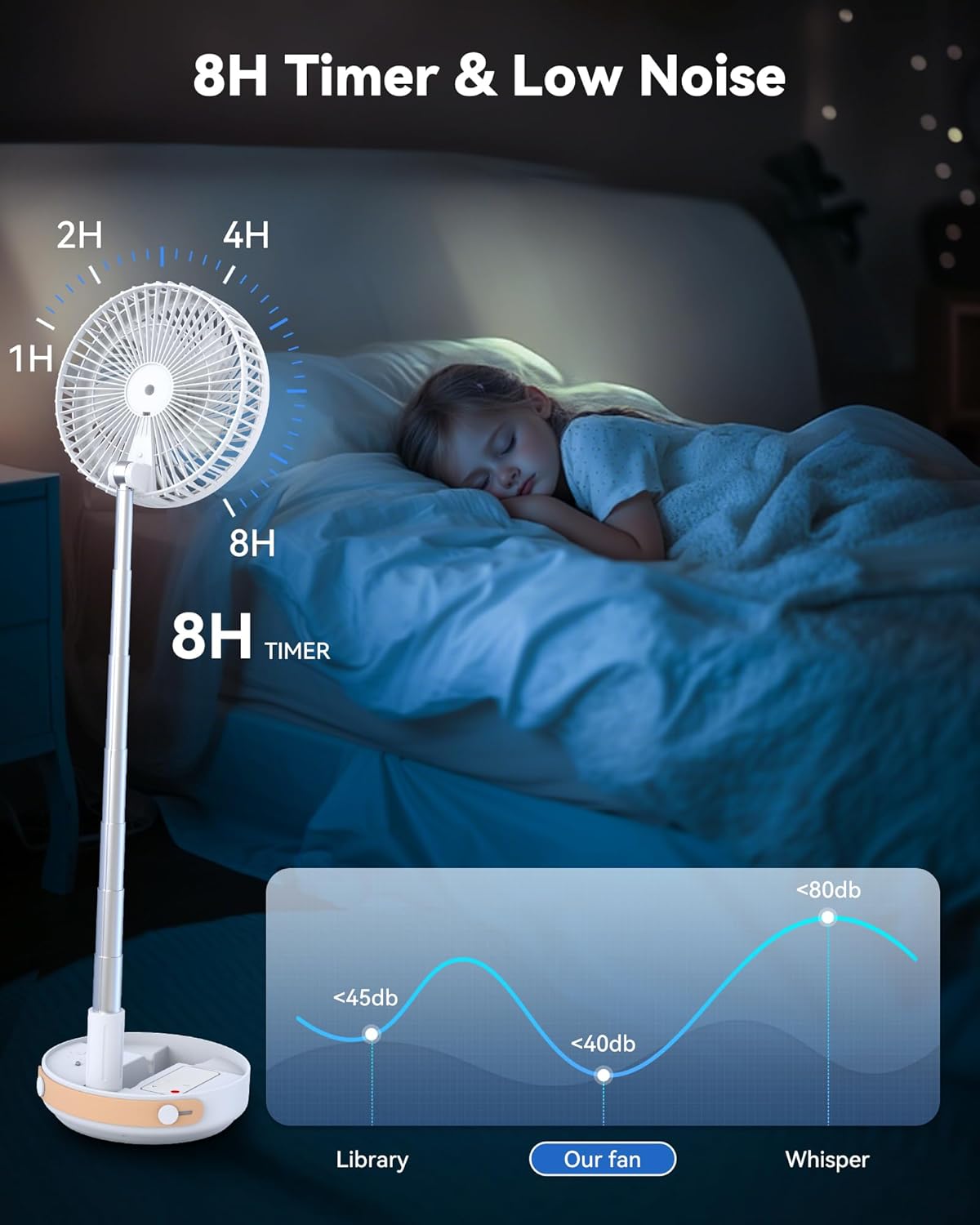 Ventilador Portátil Recargable Turbo