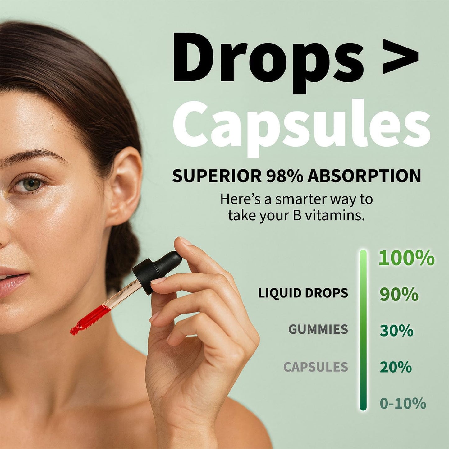 Gotas B Energía Cerebro Corazón