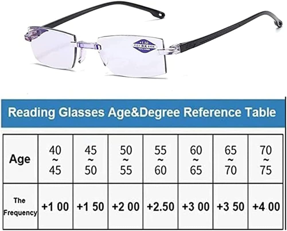 Gafas Progresivas Ultraligeras